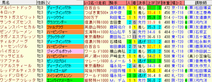 神戸新聞杯2015　登録馬情報　3